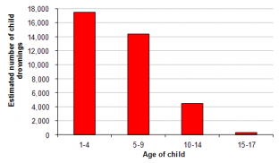 Drowning graph